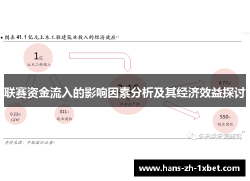 联赛资金流入的影响因素分析及其经济效益探讨 联赛资金流入的影响因素分析及其经济效益探讨