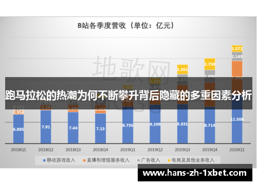 跑马拉松的热潮为何不断攀升背后隐藏的多重因素分析 跑马拉松的热潮为何不断攀升背后隐藏的多重因素分析