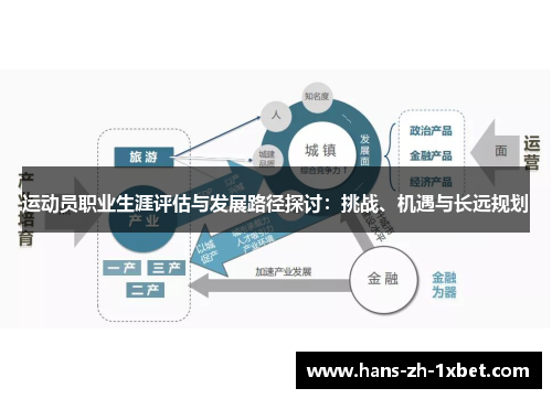 运动员职业生涯评估与发展路径探讨:挑战、机遇与长远规划 运动员职业生涯评估与发展路径探讨:挑战、机遇与长远规划