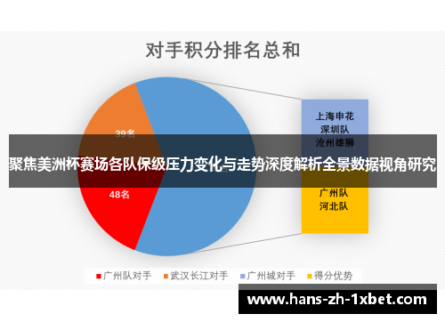 聚焦美洲杯赛场各队保级压力变化与走势深度解析全景数据视角研究